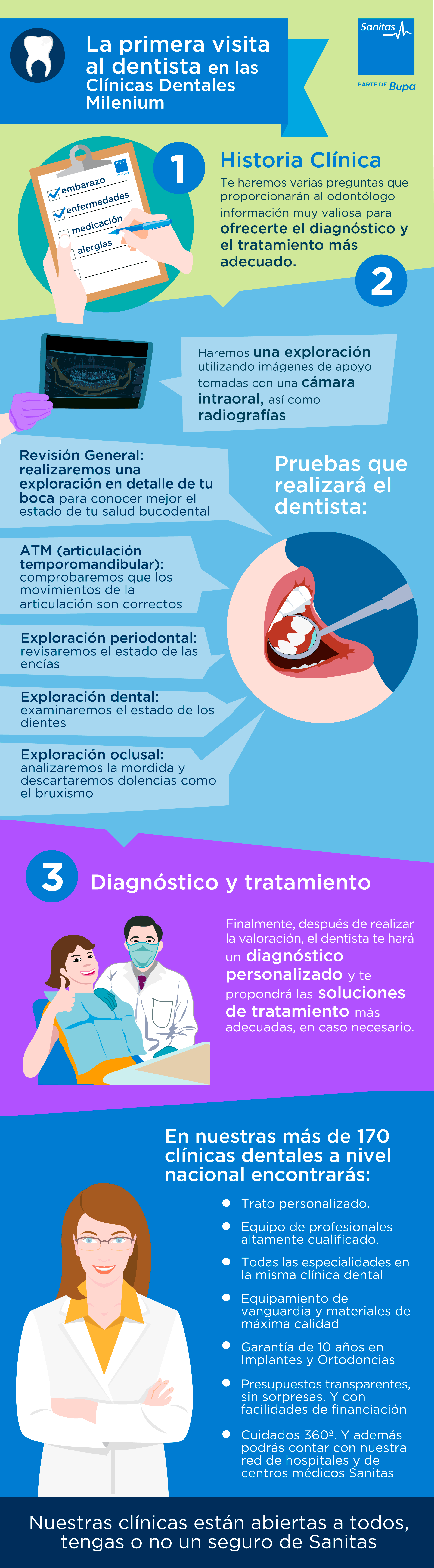 primera-visita-dentista-infografia