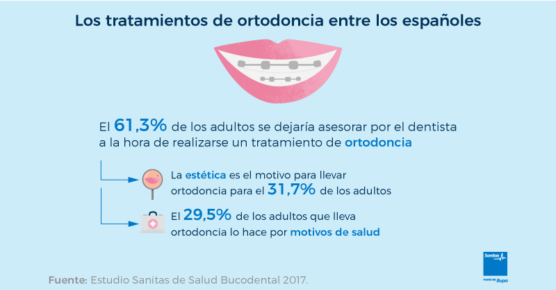 ortodoncia para mayores